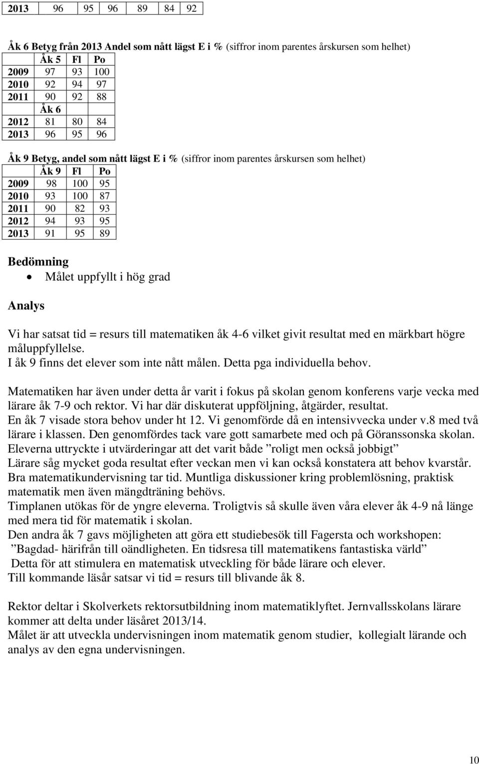 Analys Vi har satsat tid = resurs till matematiken åk 4-6 vilket givit resultat med en märkbart högre måluppfyllelse. I åk 9 finns det elever som inte nått målen. Detta pga individuella behov.