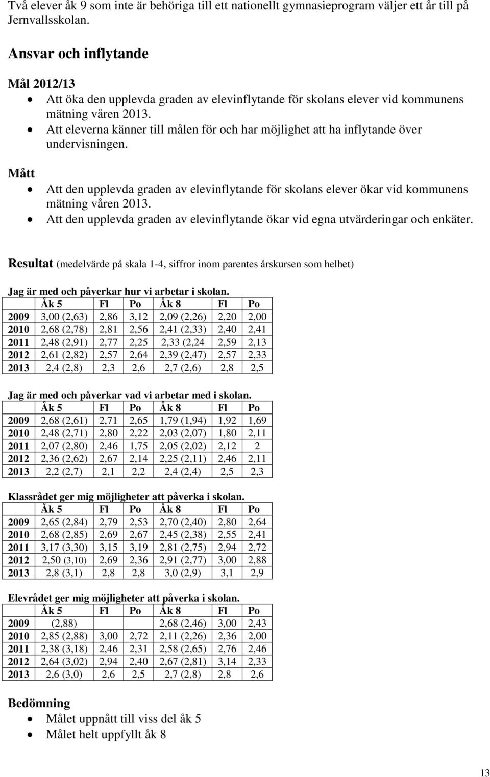 Att eleverna känner till målen för och har möjlighet att ha inflytande över undervisningen. Mått Att den upplevda graden av elevinflytande för skolans elever ökar vid kommunens mätning våren 2013.