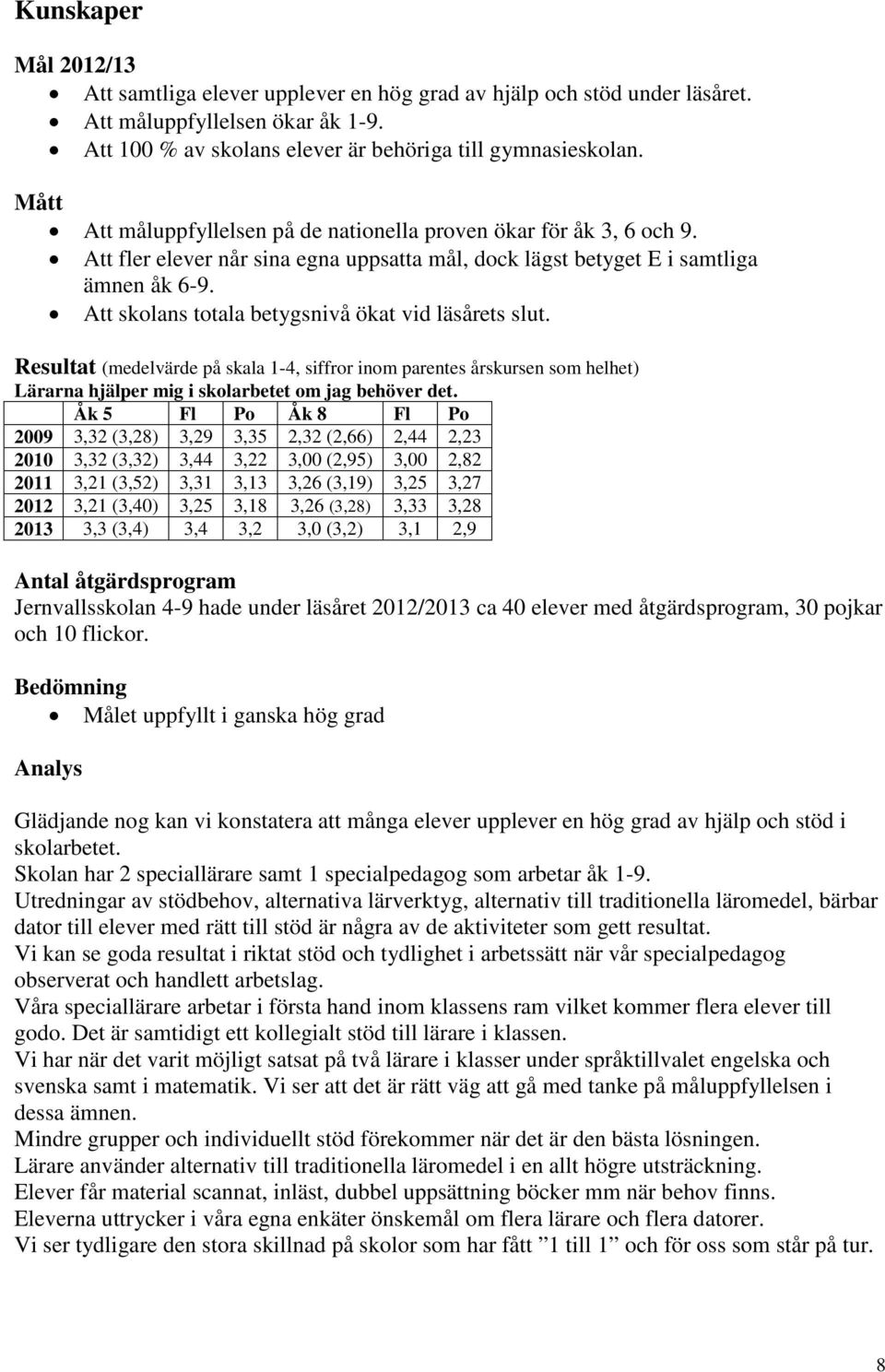Att skolans totala betygsnivå ökat vid läsårets slut. Resultat (medelvärde på skala 1-4, siffror inom parentes årskursen som helhet) Lärarna hjälper mig i skolarbetet om jag behöver det.