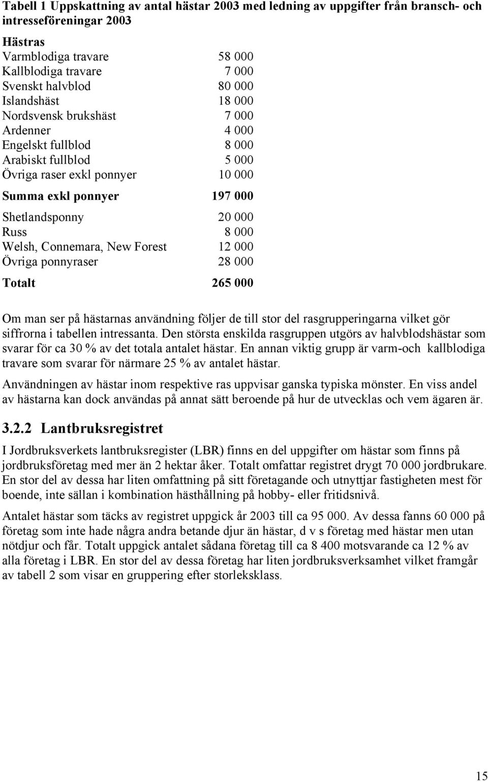 000 Welsh, Connemara, New Forest 12 000 Övriga ponnyraser 28 000 Totalt 265 000 Om man ser på hästarnas användning följer de till stor del rasgrupperingarna vilket gör siffrorna i tabellen