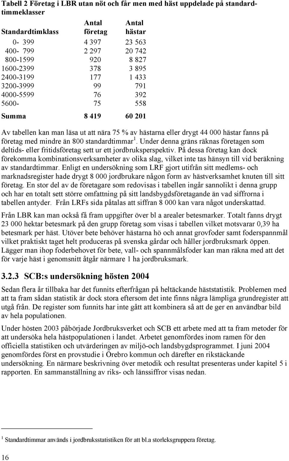 mindre än 800 standardtimmar 1. Under denna gräns räknas företagen som deltids- eller fritidsföretag sett ur ett jordbruksperspektiv.