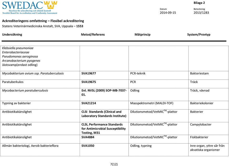 Odling Träck, vävnad Typning av bakterier SVA21214 Masspektrometri (MALDI-TOF) Bakteriekolonier Antibiotikakänslighet CLSI Standards (Clinical and Laboratory Standards Institute)