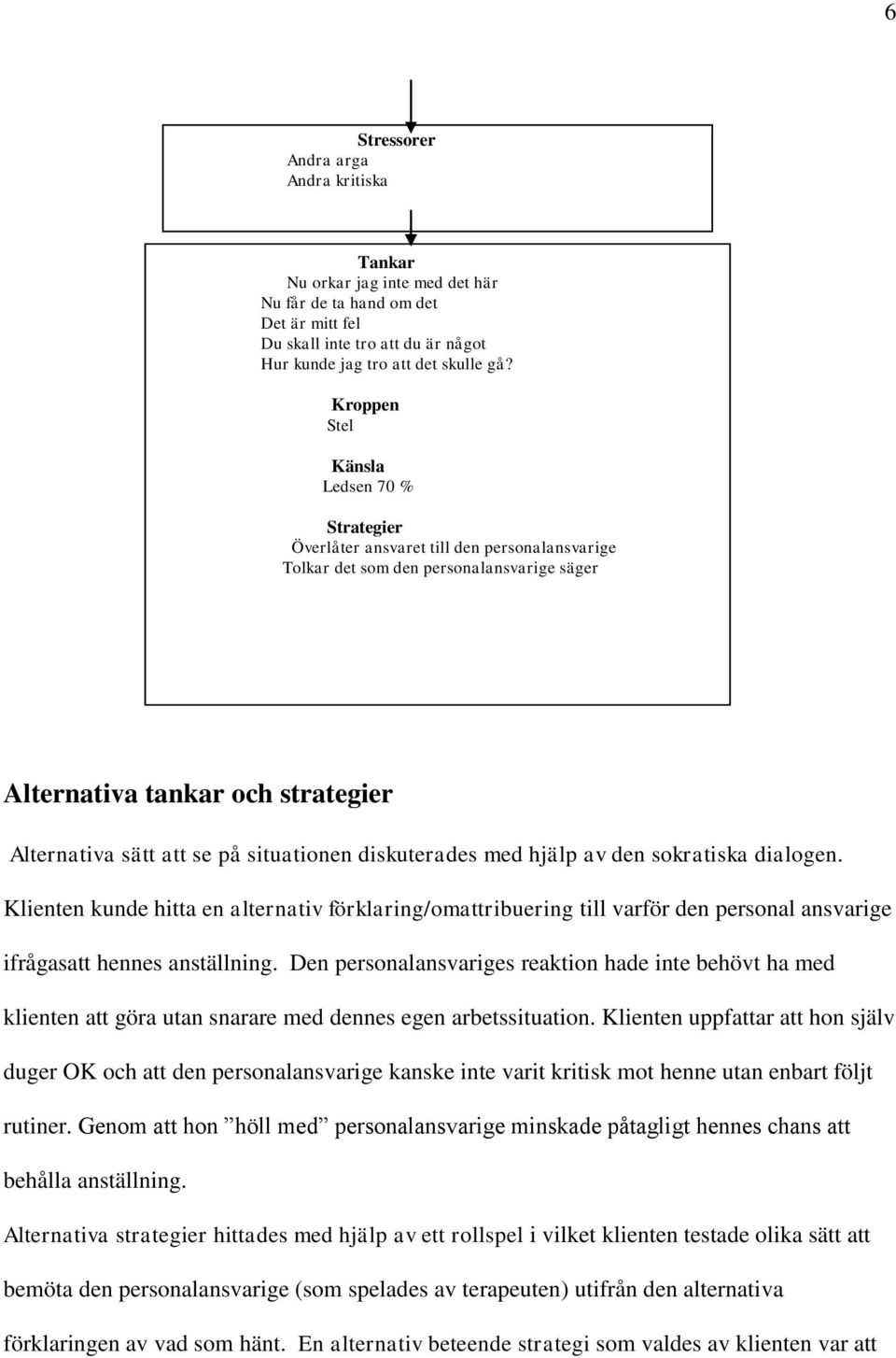 situationen diskuterades med hjälp av den sokratiska dialogen. Klienten kunde hitta en alternativ förklaring/omattribuering till varför den personal ansvarige ifrågasatt hennes anställning.