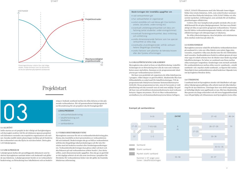 dimensionerande faktorer som t ex specialverksamhet av olika slag LOA:V, LOA:K tillsammans med icke bärande innerväggar bildar den totala lokalytan, LOA, som också brukar sammanfalla med den förhyrda