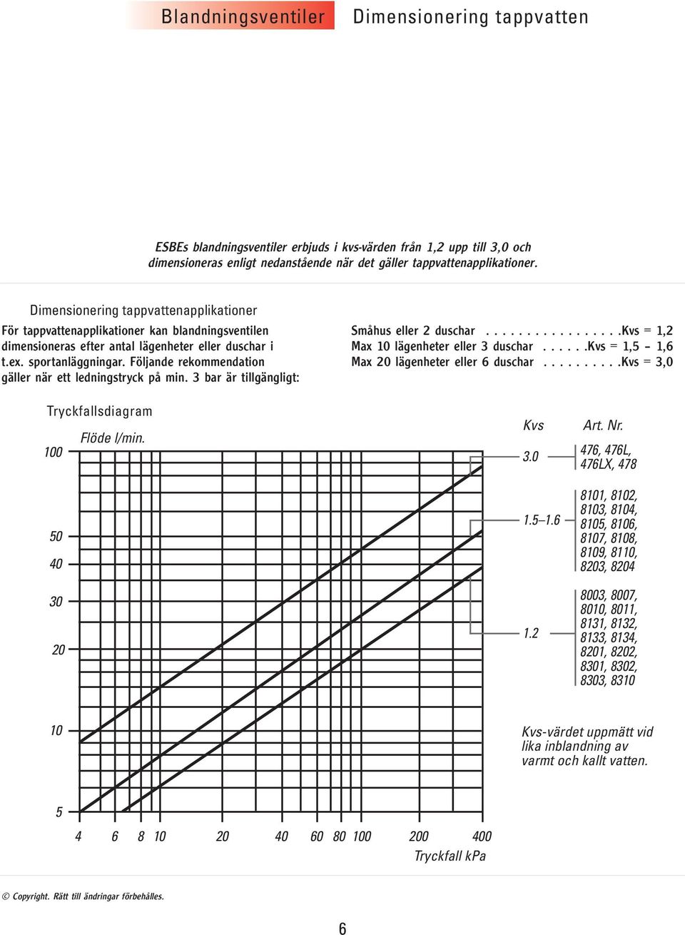 Följande rekommendation gäller när ett ledningstryck på min. 3 bar är tillgängligt: Småhus eller 2 duschar.................kvs = 1,2 Max 10 lägenheter eller 3 duschar.