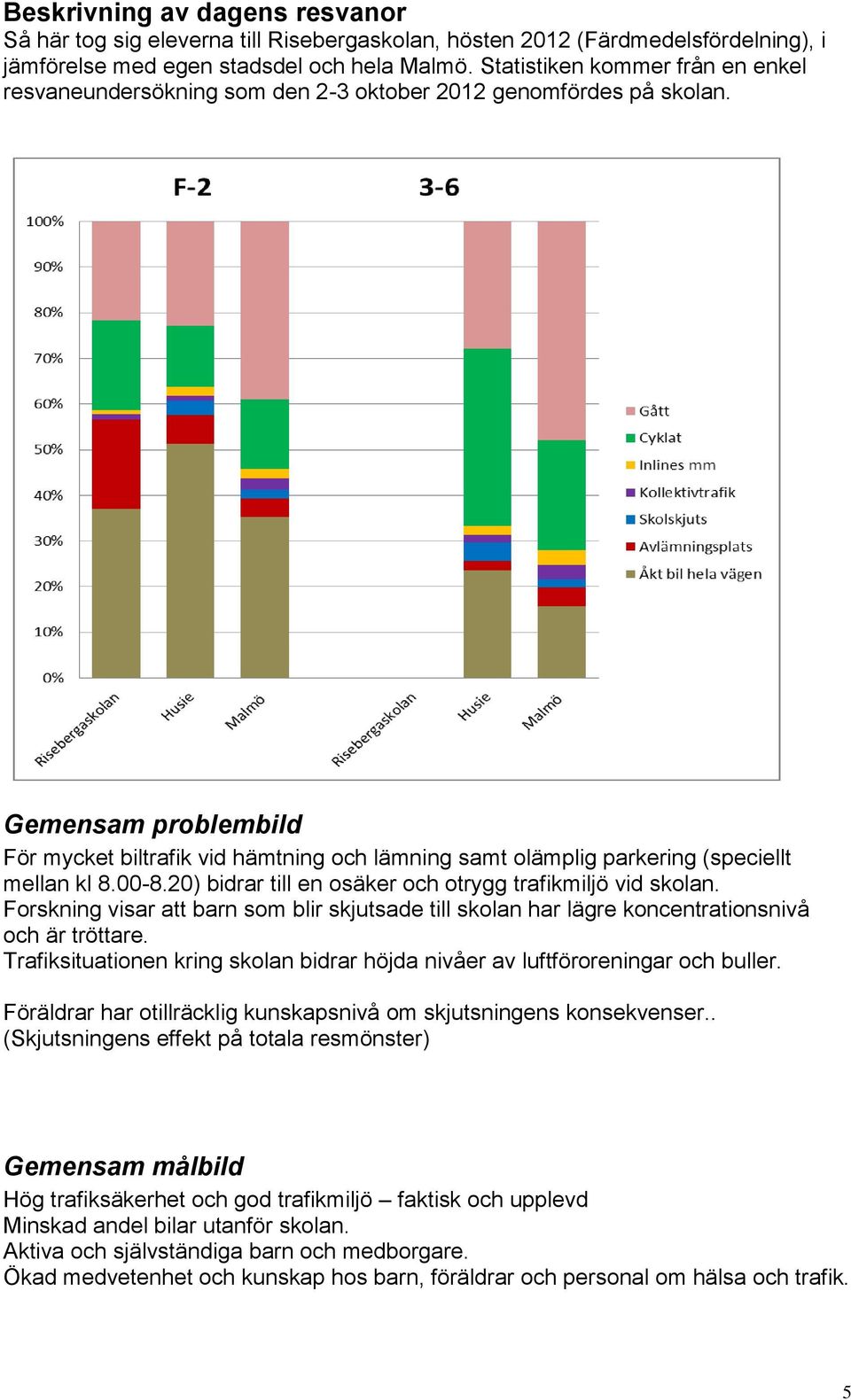 Gemensam problembild För mycket biltrafik vid hämtning och lämning samt olämplig parkering (speciellt mellan kl 8.00-8.20) bidrar till en osäker och otrygg trafikmiljö vid skolan.