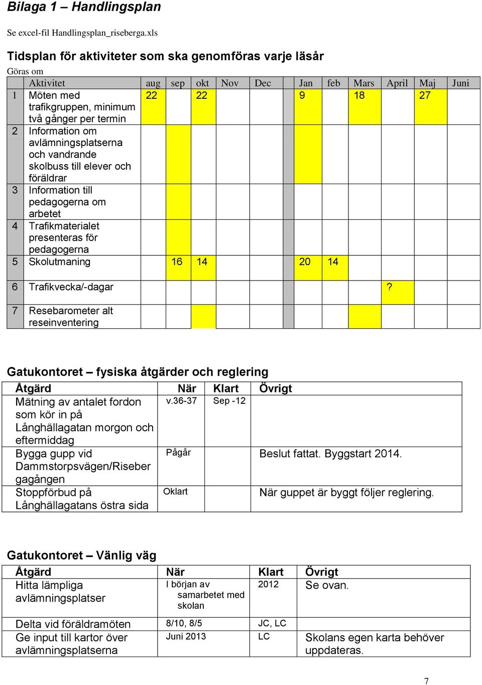 Information om avlämningsplatserna och vandrande skolbuss till elever och föräldrar 3 Information till pedagogerna om arbetet 4 Trafikmaterialet presenteras för pedagogerna 5 Skolutmaning 16 14 20 14