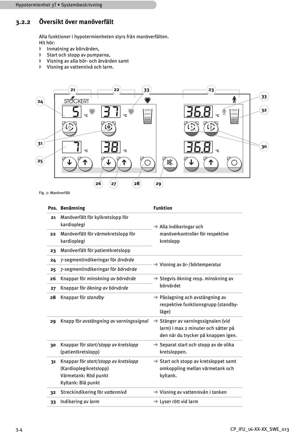 8 C C C 30 26 27 28 29 Fig. 2: Manöverfält Pos.