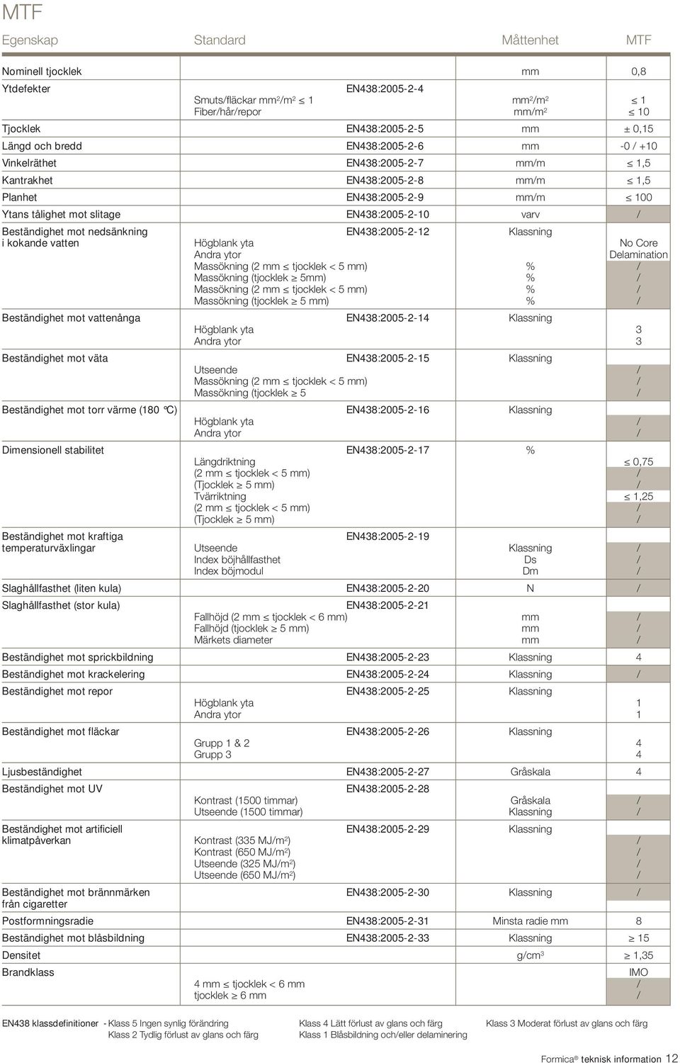 Tvärriktning 1,25 temperaturväxlingar Utseende Klassning / Index böjhållfasthet Ds / Index böjmodul Dm / Slaghållfasthet (liten kula) EN438:2005-2-20 N / Fallhöjd (2 mm tjocklek < 6 mm) mm / Fallhöjd