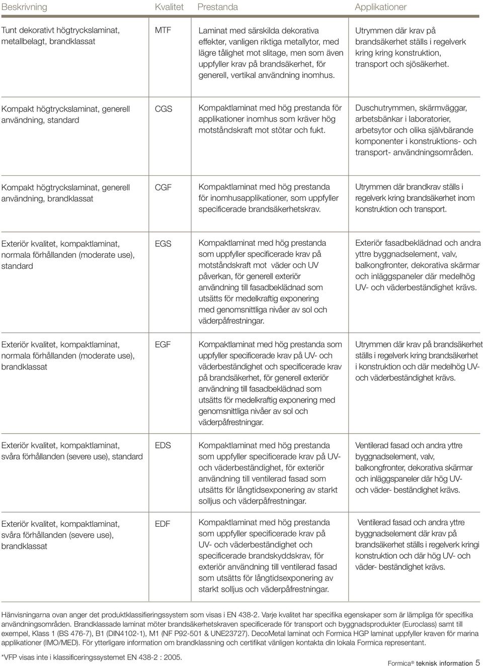 Utrymmen där krav på brandsäkerhet ställs i regelverk kring kring konstruktion, transport och sjösäkerhet.