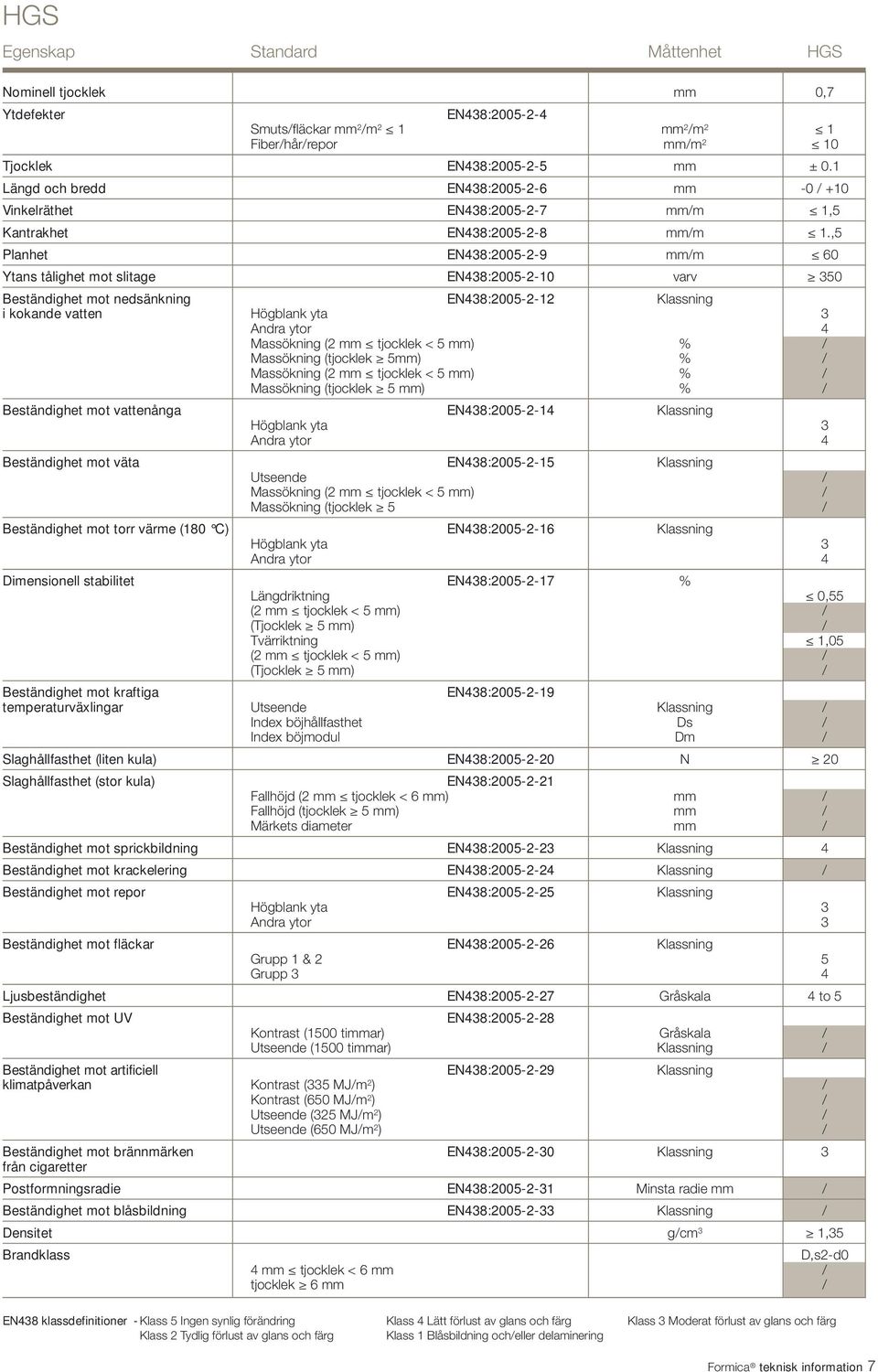 (tjocklek 5 / Längdriktning 0,55 Tvärriktning 1,05 temperaturväxlingar Utseende Klassning / Index böjhållfasthet Ds / Index böjmodul Dm / Slaghållfasthet (liten kula) EN438:2005-2-20 N 20 Fallhöjd (2