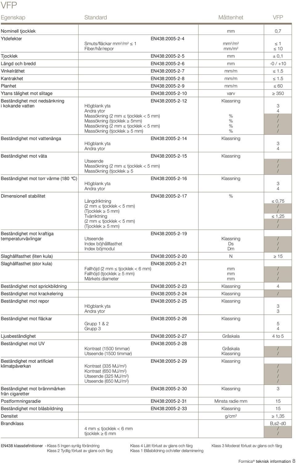 (tjocklek 5 / Längdriktning 0,75 Tvärriktning 1,25 temperaturväxlingar Utseende Klassning / Index böjhållfasthet Ds / Index böjmodul Dm / Slaghållfasthet (liten kula) EN438:2005-2-20 N 15 Fallhöjd (2