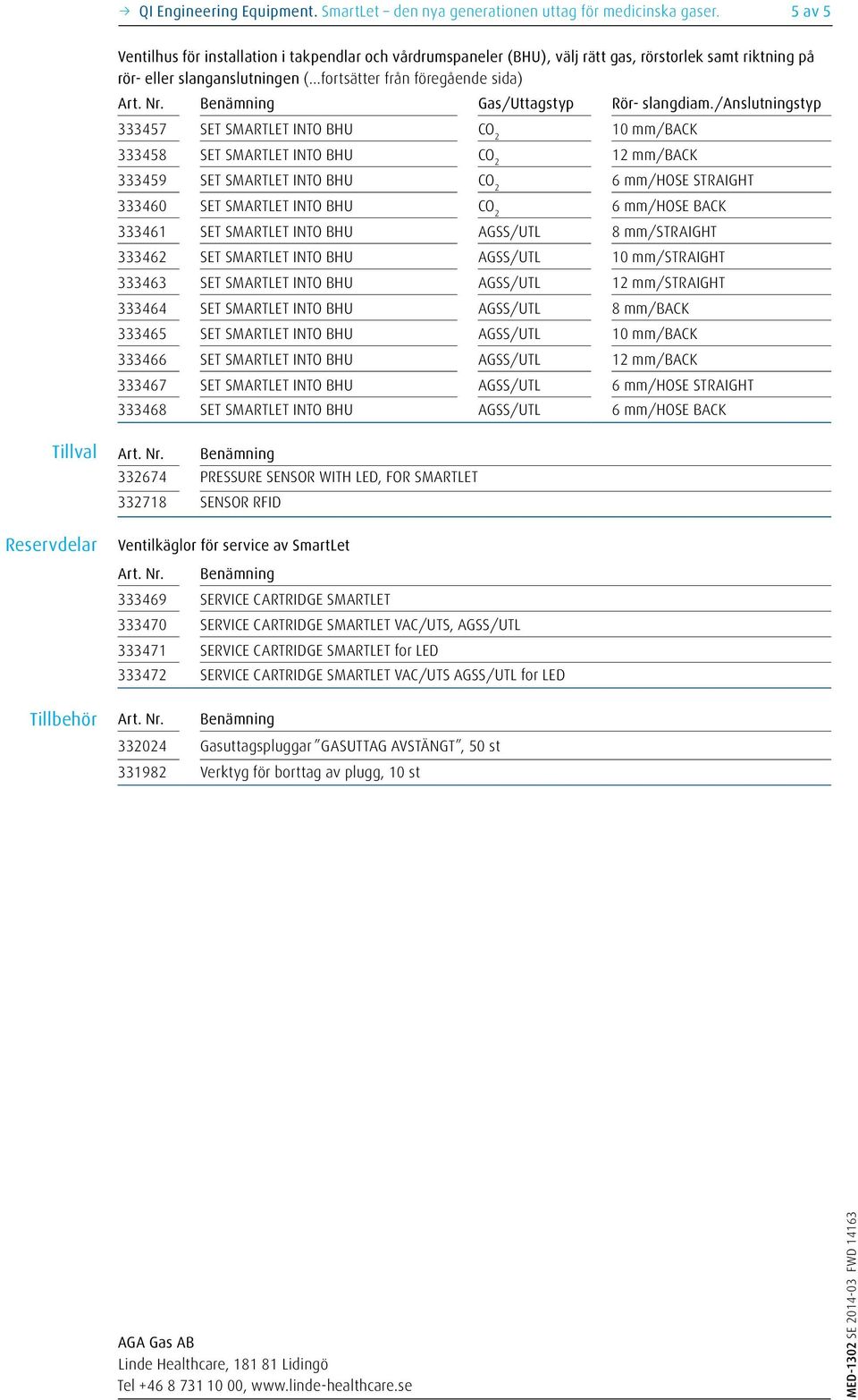 Benämning Gas/Uttagstyp Rör- slangdiam.