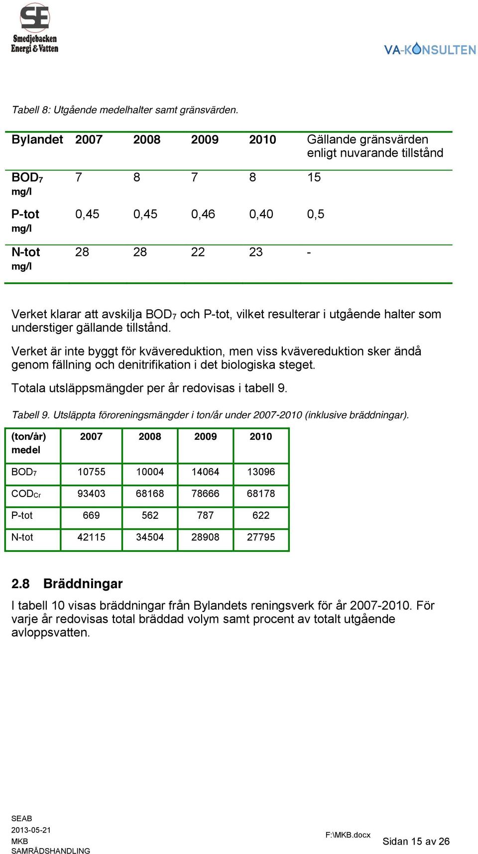 P-tot, vilket resulterar i utgående halter som understiger gällande tillstånd.