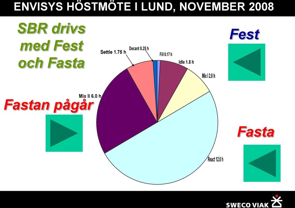 17 h Idle 1.8 h Mix I 2.