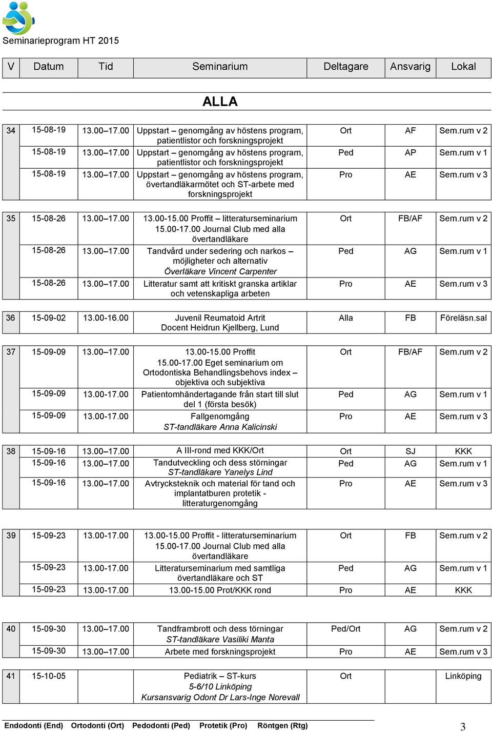 00-16.00 Juvenil Reumatoid Artrit Docent Heidrun Kjellberg, Lund Ped AP Sem.rum v 1 Alla FB Föreläsn.sal 37 15-09-09 13.00 17.00 13.00-15.00 Proffit 15.00-17.