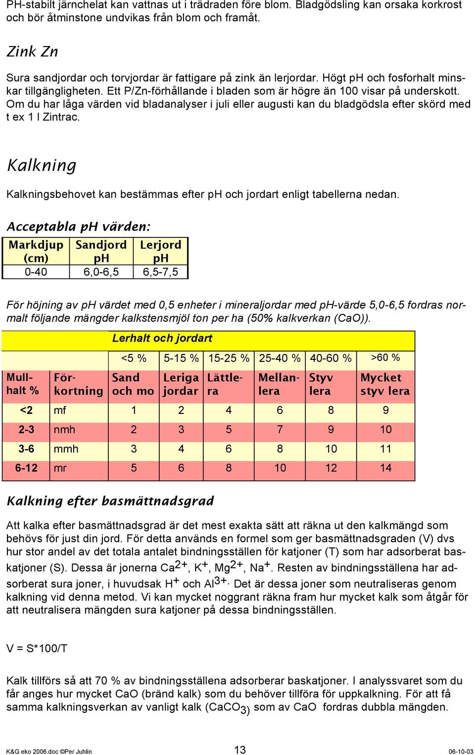 Om du har låga värden vid bladanalyser i juli eller augusti kan du bladgödsla efter skörd med t ex 1 l Zintrac. Kalkning Kalkningsbehovet kan bestämmas efter ph och jordart enligt tabellerna nedan.