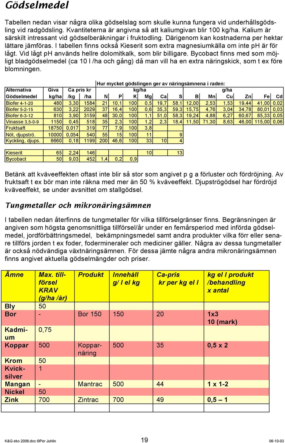 I tabellen finns också Kieserit som extra magnesiumkälla om inte ph är för lågt. Vid lågt ph används hellre dolomitkalk, som blir billigare.