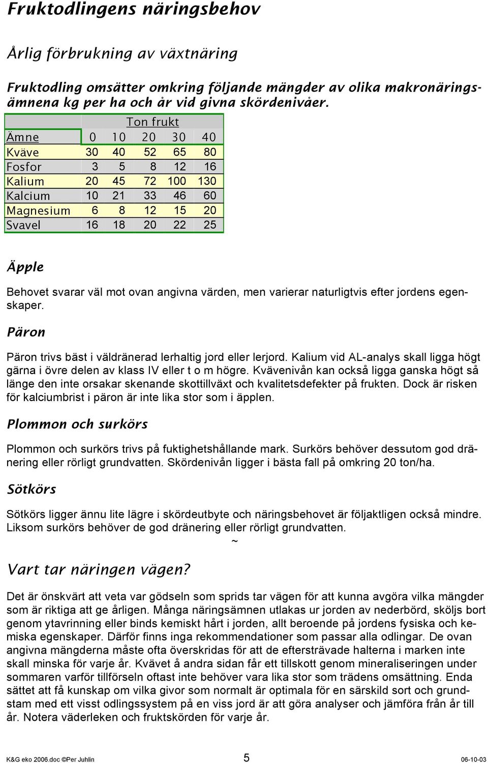 angivna värden, men varierar naturligtvis efter jordens egenskaper. Päron Päron trivs bäst i väldränerad lerhaltig jord eller lerjord.