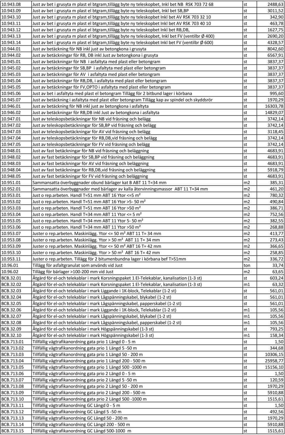 943.12 Just av bet i grusyta m plast el btgram,tillägg byte ny teleskopbet Inkl bet RB,DB, st 1627,75 10.943.13 Just av bet i grusyta m plast el btgram,tillägg byte ny teleskopbet, Inkl bet FV (ventilbr Ø 400) st 2690,20 10.