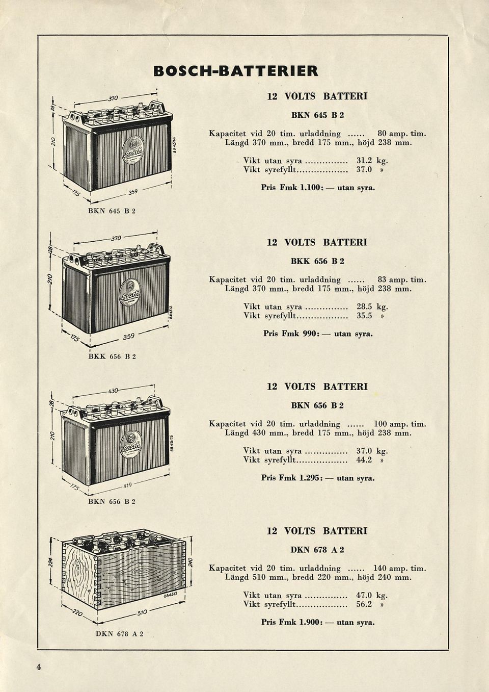 5» Pris Fmk 990:. BKN 5 B 2 Kapacitet vid 20 tim. urladdning 100 amp. Tim Längd 430 mm., bredd 175 mm., höjd 238 mm. Vikt 37.0 kg. Vikt syrefyllt 44.