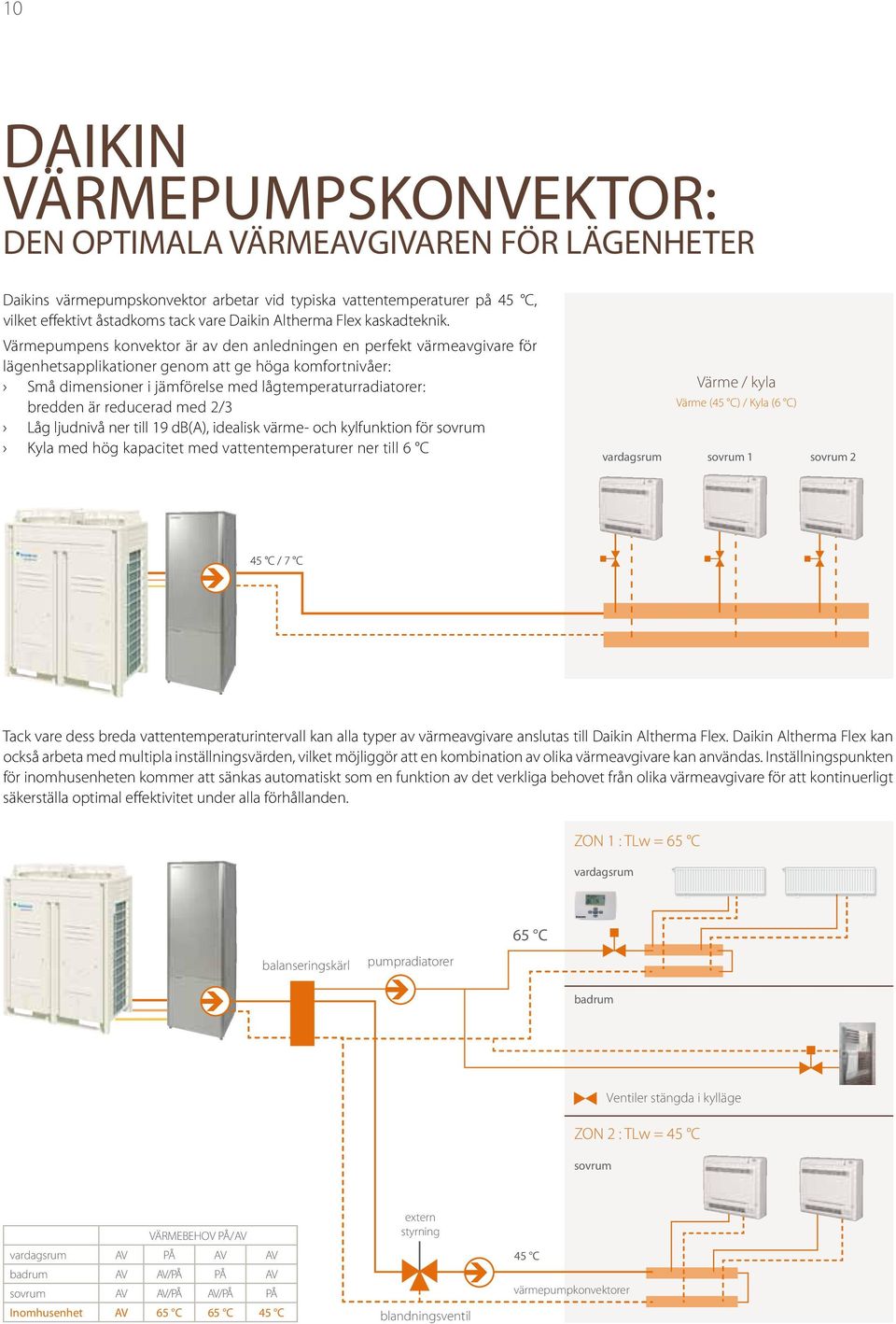 Värmepumpens konvektor är av den anledningen en perfekt värmeavgivare för lägenhetsapplikationer genom att ge höga komfortnivåer: Små dimensioner i jämförelse med lågtemperaturradiatorer: bredden är