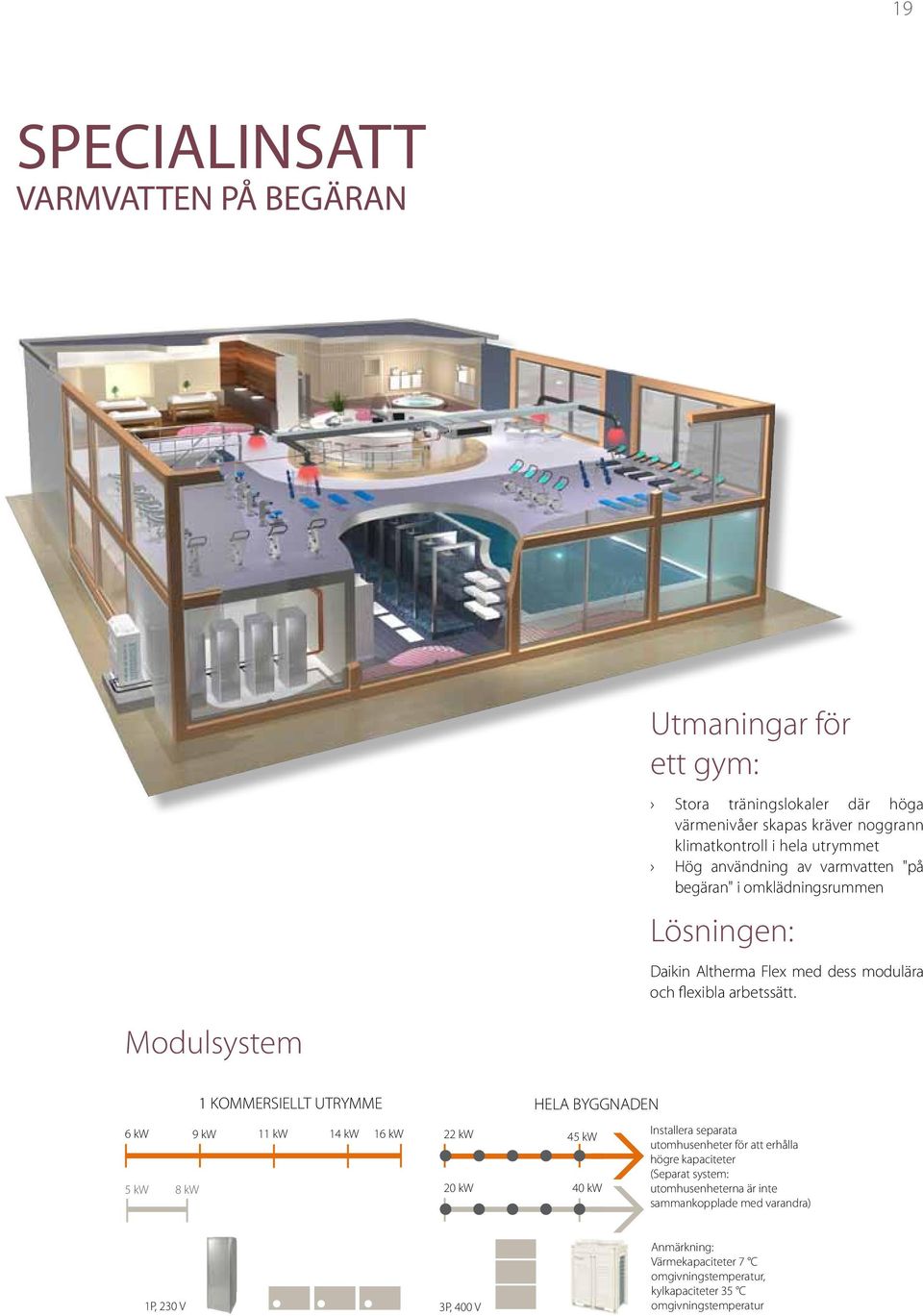 Modulsystem 1 KOMMERSIELLT UTRYMME HELA BYGGNADEN 6 kw 9 kw 11 kw 14 kw 16 kw 5 kw 8 kw 22 kw 20 kw 45 kw 40 kw Installera separata utomhusenheter för att erhålla