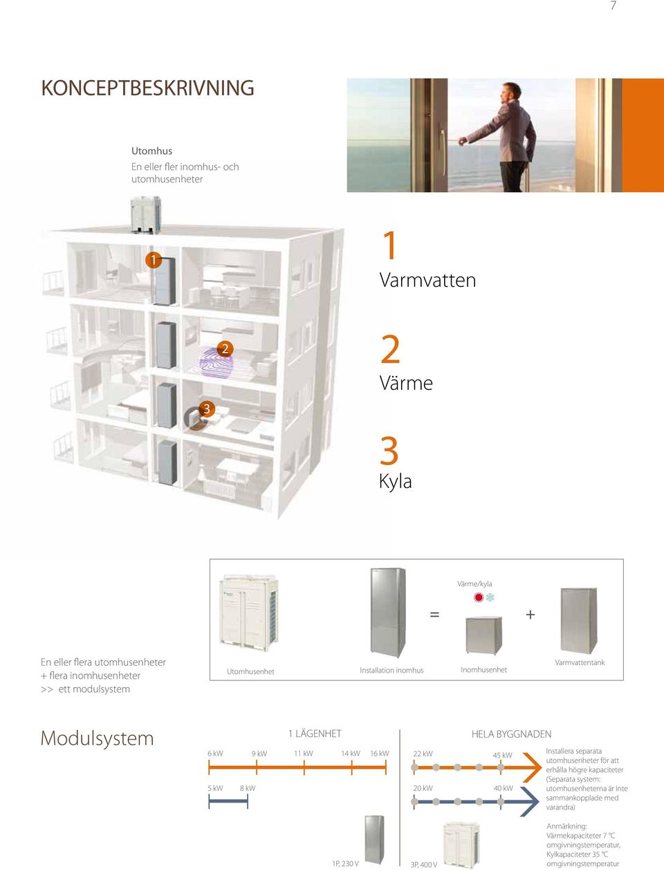 kw 14 kw 16 kw 22 kw 5 kw 8 kw 20 kw 45 kw 40 kw Installera separata utomhusenheter för att erhålla högre kapaciteter (Separata system: