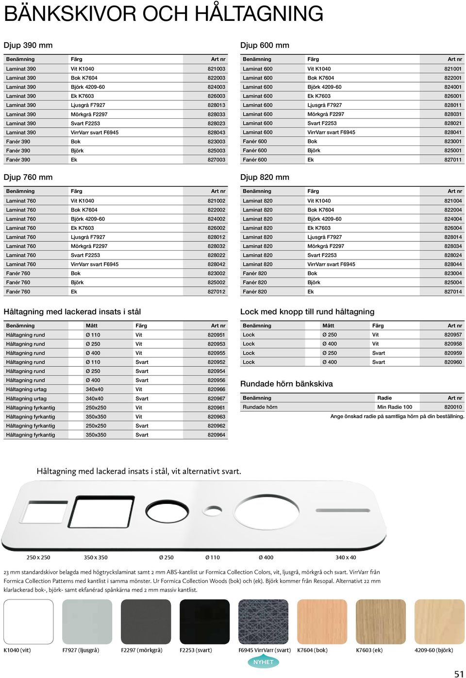 Benämning Färg Art nr Laminat 760 Vit K1040 821002 Laminat 760 Bok K7604 822002 Laminat 760 Björk 4209-60 824002 Laminat 760 Ek K7603 826002 Laminat 760 Ljusgrå F7927 828012 Laminat 760 Mörkgrå F2297