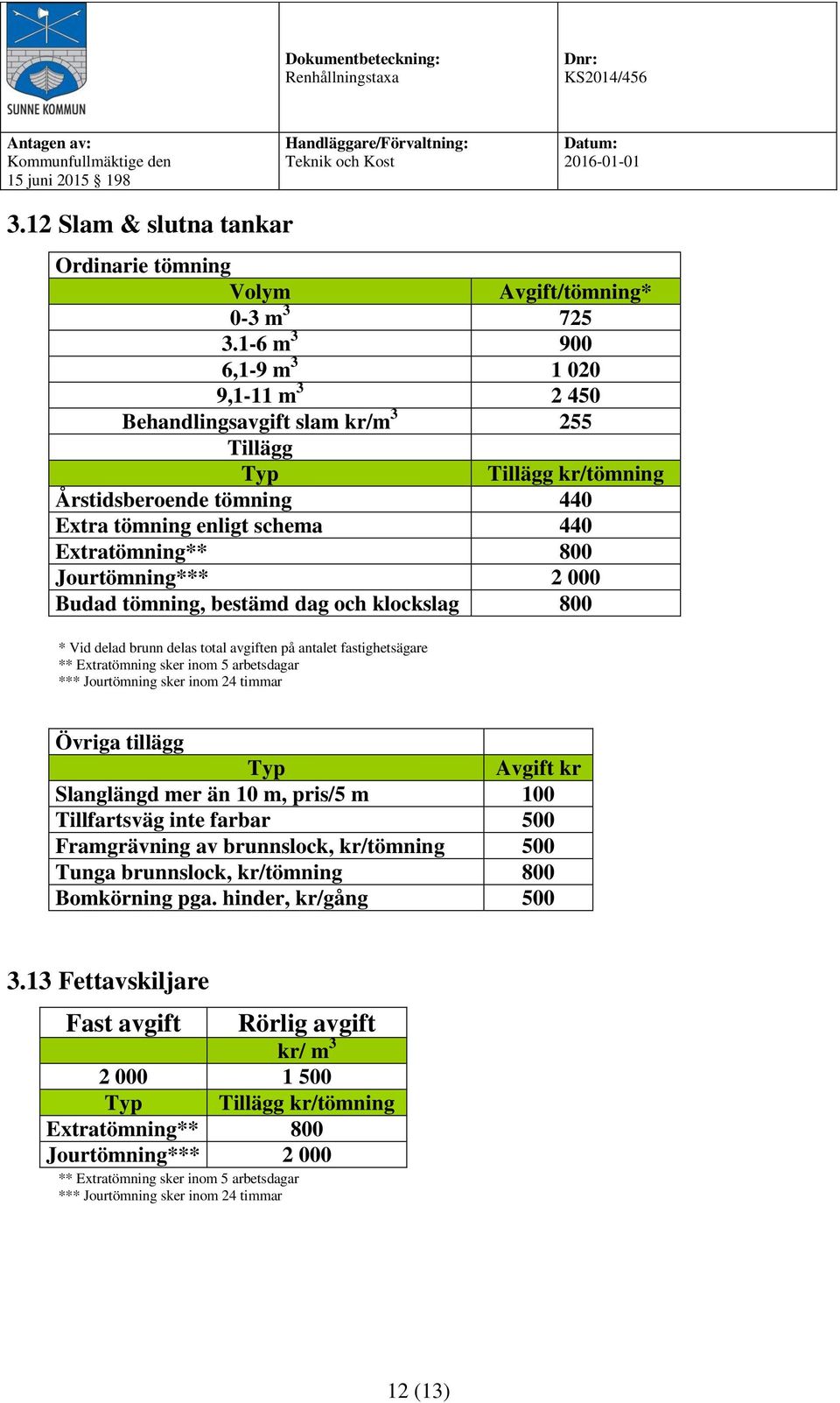 Jourtömning*** 2 000 Budad tömning, bestämd dag och klockslag 800 * Vid delad brunn delas total avgiften på antalet fastighetsägare ** Extratömning sker inom 5 arbetsdagar *** Jourtömning sker inom