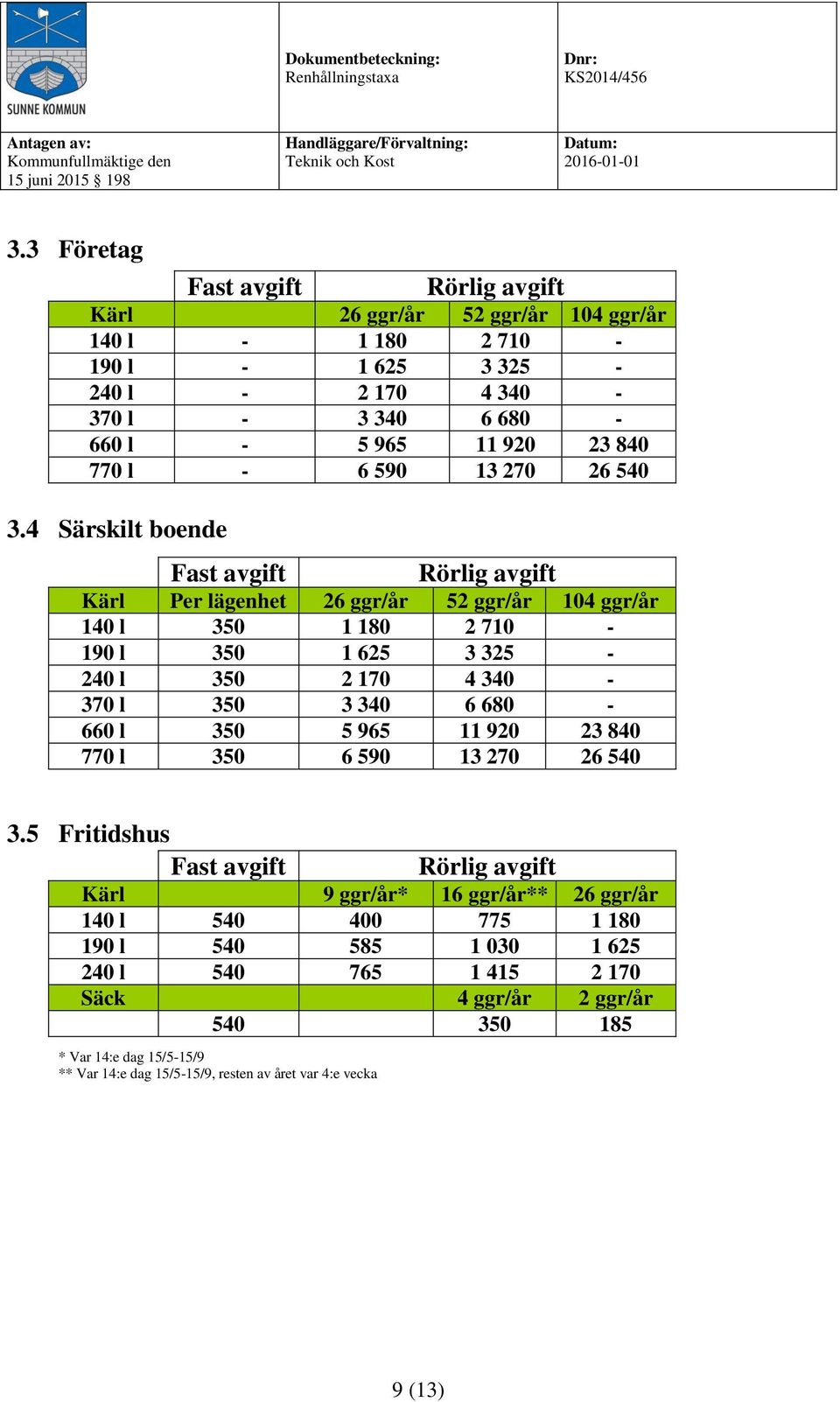 770 l - 6 590 13 270 26 540 Kärl Per lägenhet 26 ggr/år 52 ggr/år 104 ggr/år 140 l 350 1 180 2 710-190 l 350 1 625 3 325-240 l 350 2 170 4 340-370 l 350 3 340 6