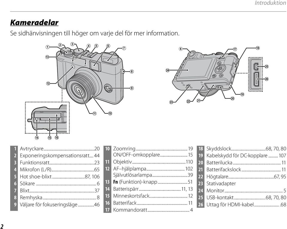 ..0 2 AF hjälplampa... 02 Självutlösarlampa...39 3 Fn (Funktion)-knapp...5 4 Batterispärr..., 3 5 Minneskortsfack...2 6 Batterifack... 7 Kommandoratt... 4 8 Skyddslock.