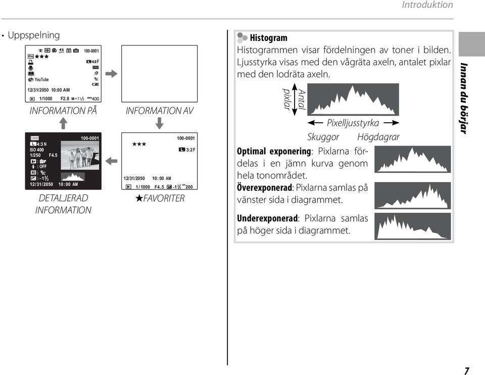 5 00-000 3:2 F - 2 3 200 IFAVORITER Histogram Histogrammen visar fördelningen av toner i bilden.