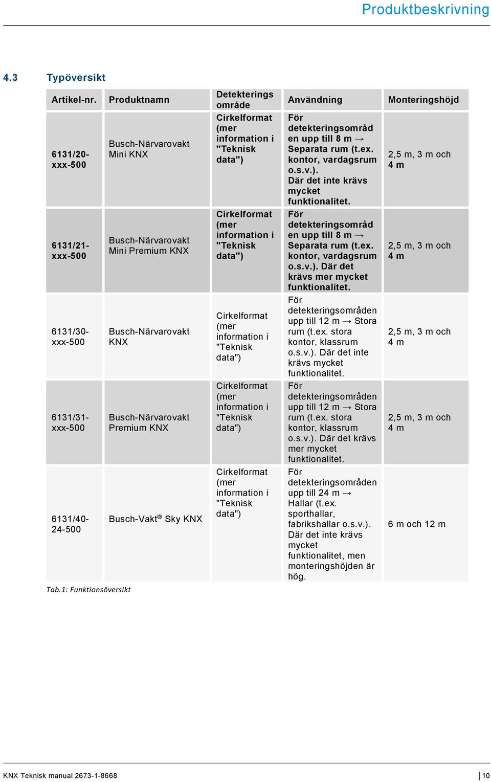 (mer information i "Teknisk data") Cirkelformat (mer information i "Teknisk data") Cirkelformat (mer information i "Teknisk data") Cirkelformat (mer information i "Teknisk data") Cirkelformat (mer