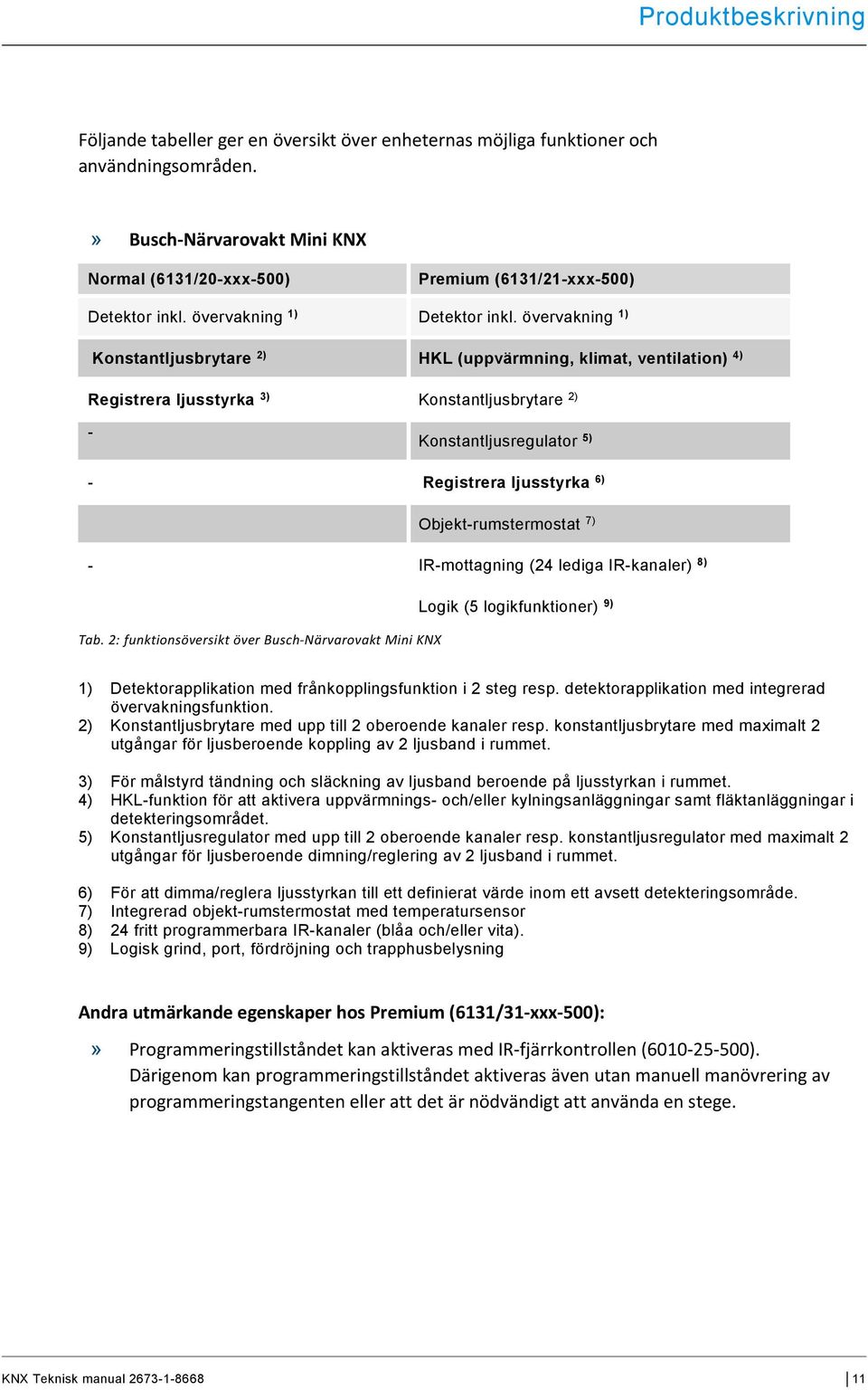 övervakning 1) Konstantljusbrytare 2) HKL (uppvärmning, klimat, ventilation) 4) Registrera ljusstyrka 3) Konstantljusbrytare 2) - Konstantljusregulator 5) - Registrera ljusstyrka 6)