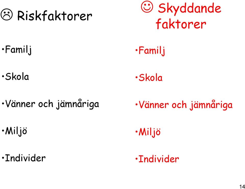 Skyddande faktorer Familj Skola