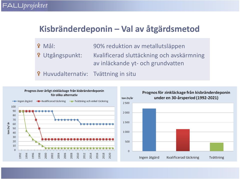 Kvalificerad sluttäckning och avskärmning av