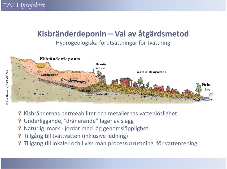 och metallernas vattenlöslighet Underliggande, dränerande lager av slagg Naturlig mark jordar med låg