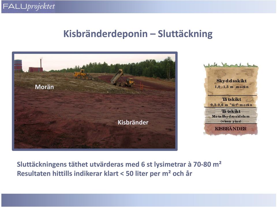 Metallhydroxidslam (vissa ytor) KISBRÄNDER Sluttäckningens täthet