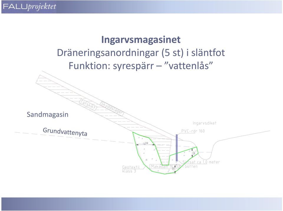 st) i släntfot Funktion: