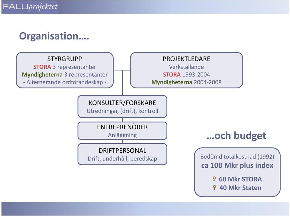 Verkställande STORA 1993 2004 M di h t 2004 2008 Alternerande ordförandeskap Myndigheterna 2004 2008