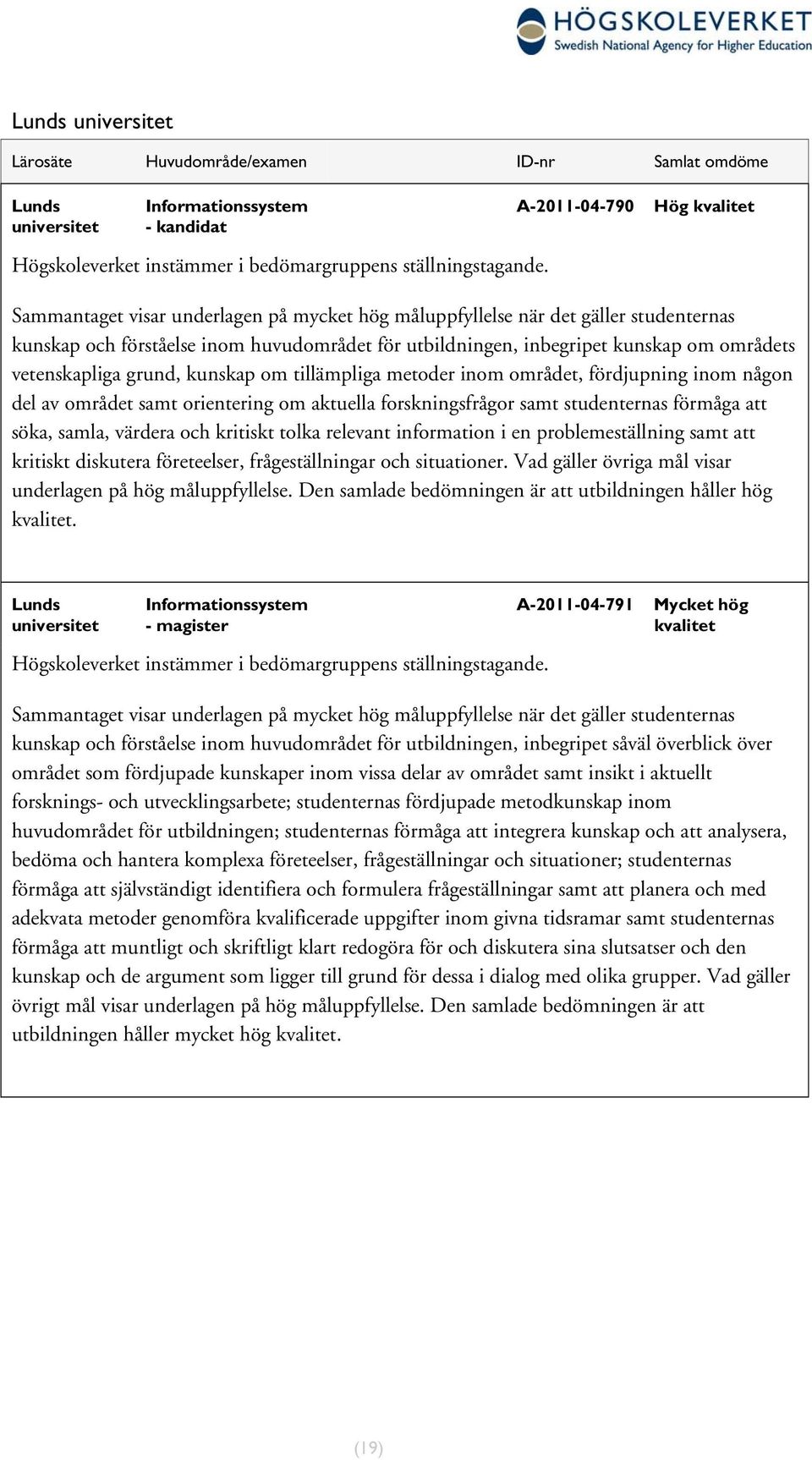 Sammantaget visar underlagen på mycket hög måluppfyllelse när det gäller studenternas kunskap och förståelse för utbildningen, inbegripet kunskap om områdets vetenskapliga grund, kunskap om