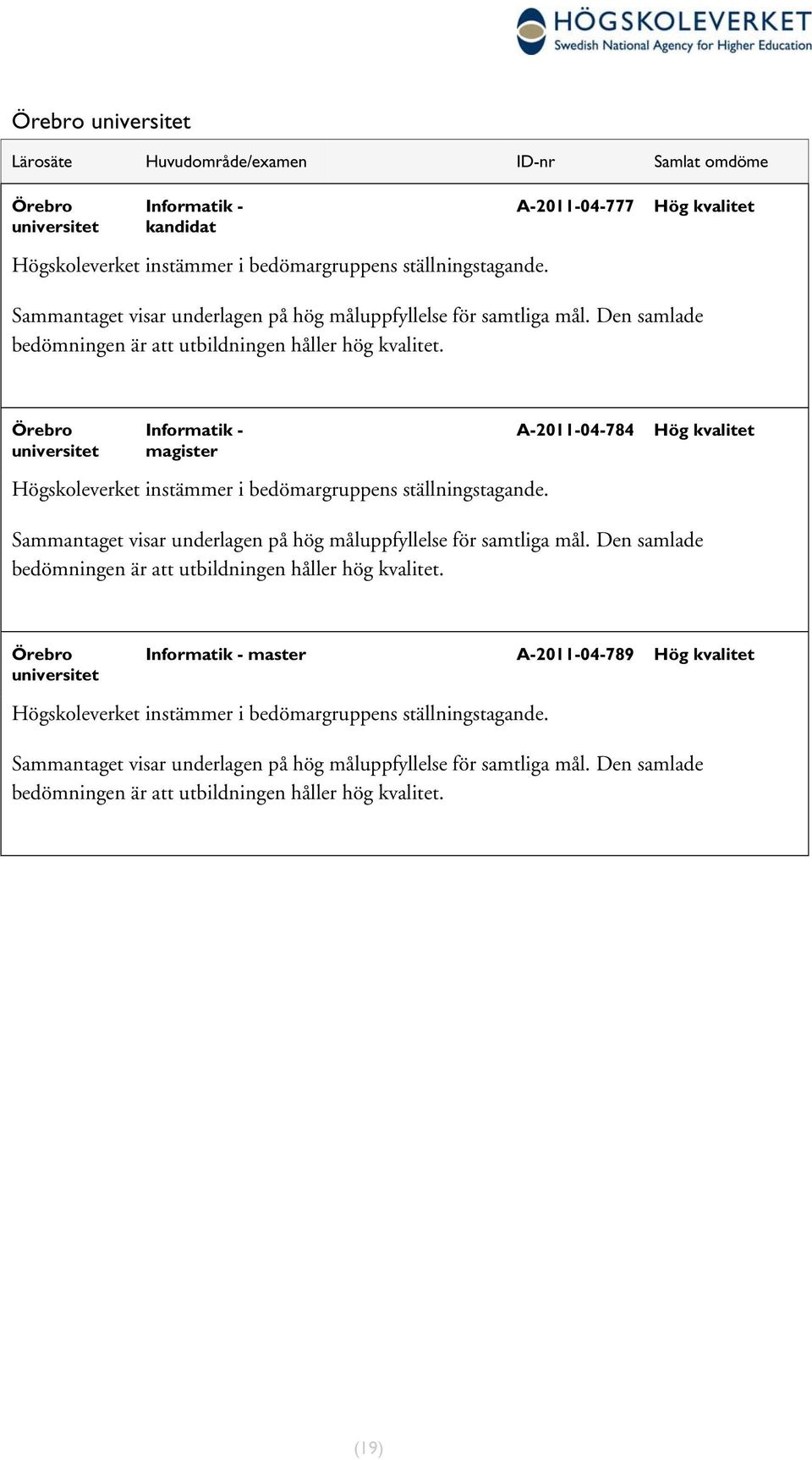 Örebro universitet Informatik - magister A-2011-04-784 Hög kvalitet Högskoleverket instämmer i bedömargruppens ställningstagande.