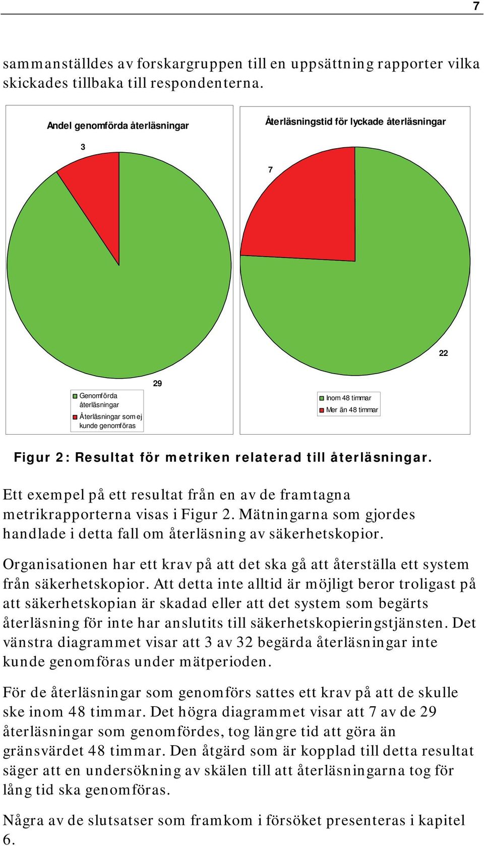 metriken relaterad till återläsningar. Ett exempel på ett resultat från en av de framtagna metrikrapporterna visas i Figur 2.