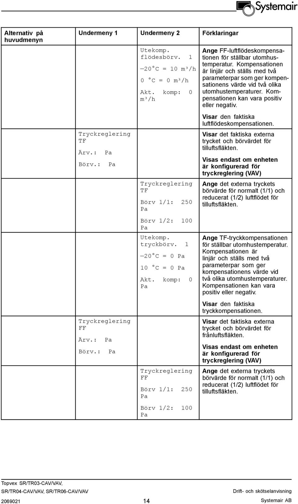 komp: 0 Pa Tryckreglering FF Börv 1/1: 250 Pa Börv 1/2: 100 Pa Ange FF-luftflödeskompensationen för ställbar utomhustemperatur.