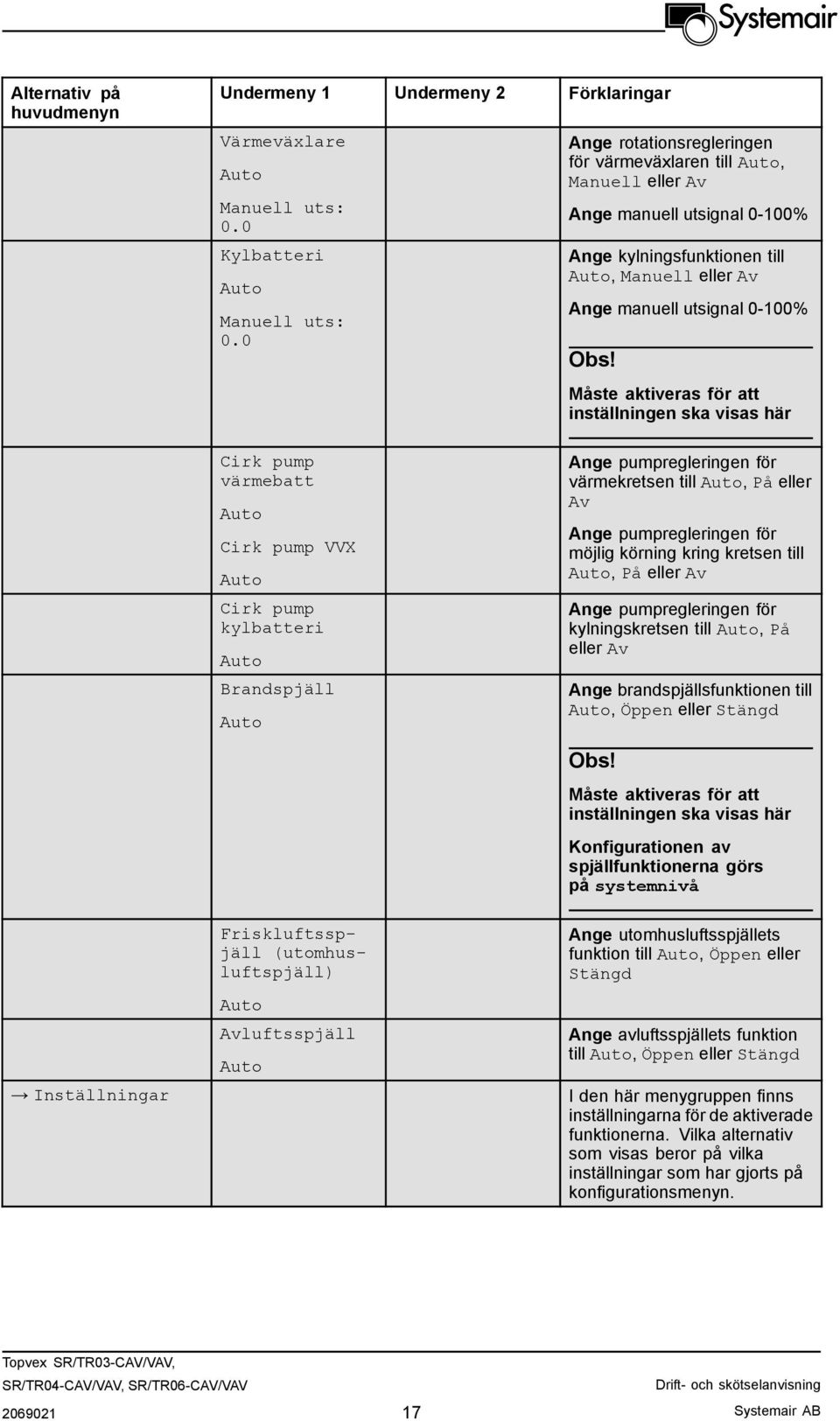 Måste aktiveras för att inställningen ska visas här Cirk pump värmebatt Auto Cirk pump VVX Auto Cirk pump kylbatteri Auto Brandspjäll Auto Ange pumpregleringen för värmekretsen till Auto, På eller Av