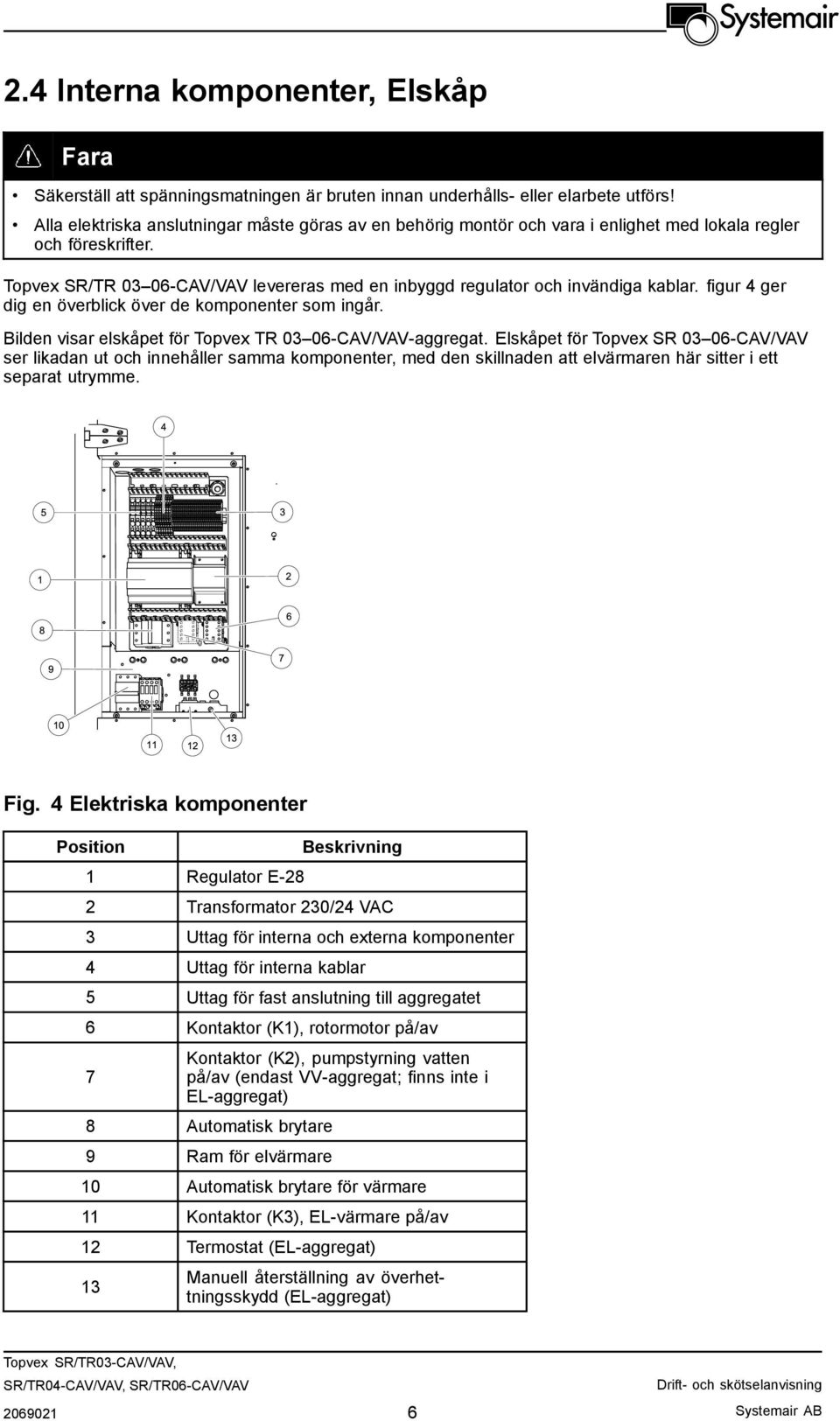Topvex SR/TR 03 06-CAV/VAV levereras med en inbyggd regulator och invändiga kablar. figur 4 ger dig en överblick över de komponenter som ingår.