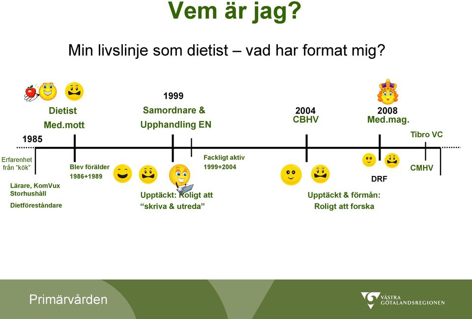 Tibro VC Erfarenhet från kök Lärare, KomVux Storhushåll Dietföreståndare Fackligt