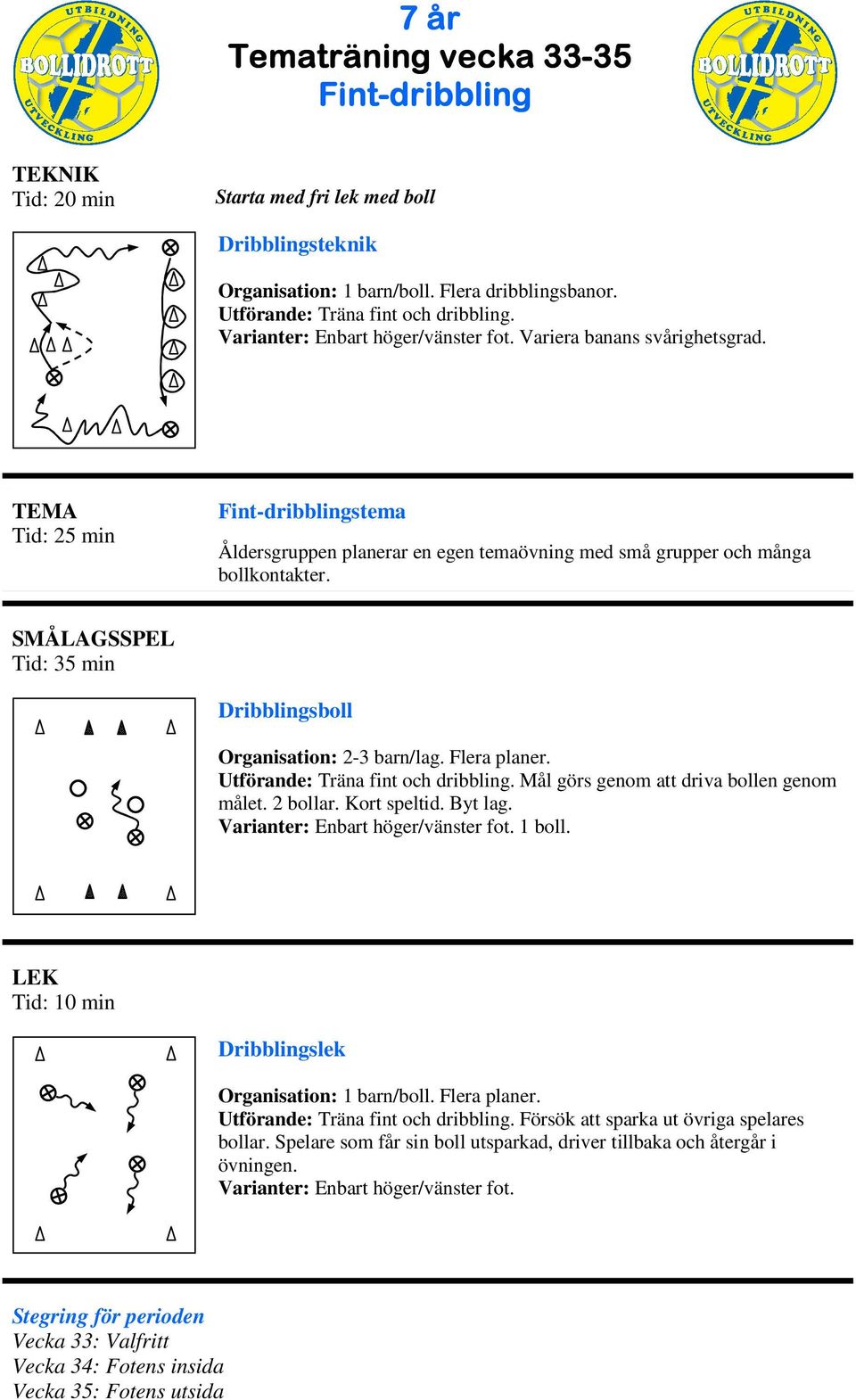 Flera planer. Utförande: Träna fint och dribbling. ål görs genom att driva bollen genom målet. 2 bollar. Kort speltid. Byt lag. 1 boll. Dribblingslek Organisation: 1 barn/boll. Flera planer.