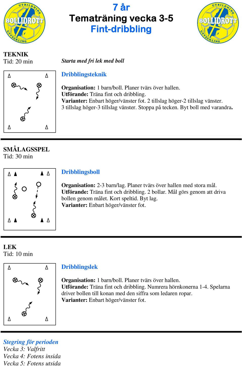 Utförande: Träna fint och dribbling. 2 bollar. ål görs genom att driva bollen genom målet. Kort speltid. Byt lag. Dribblingslek Organisation: 1 barn/boll.